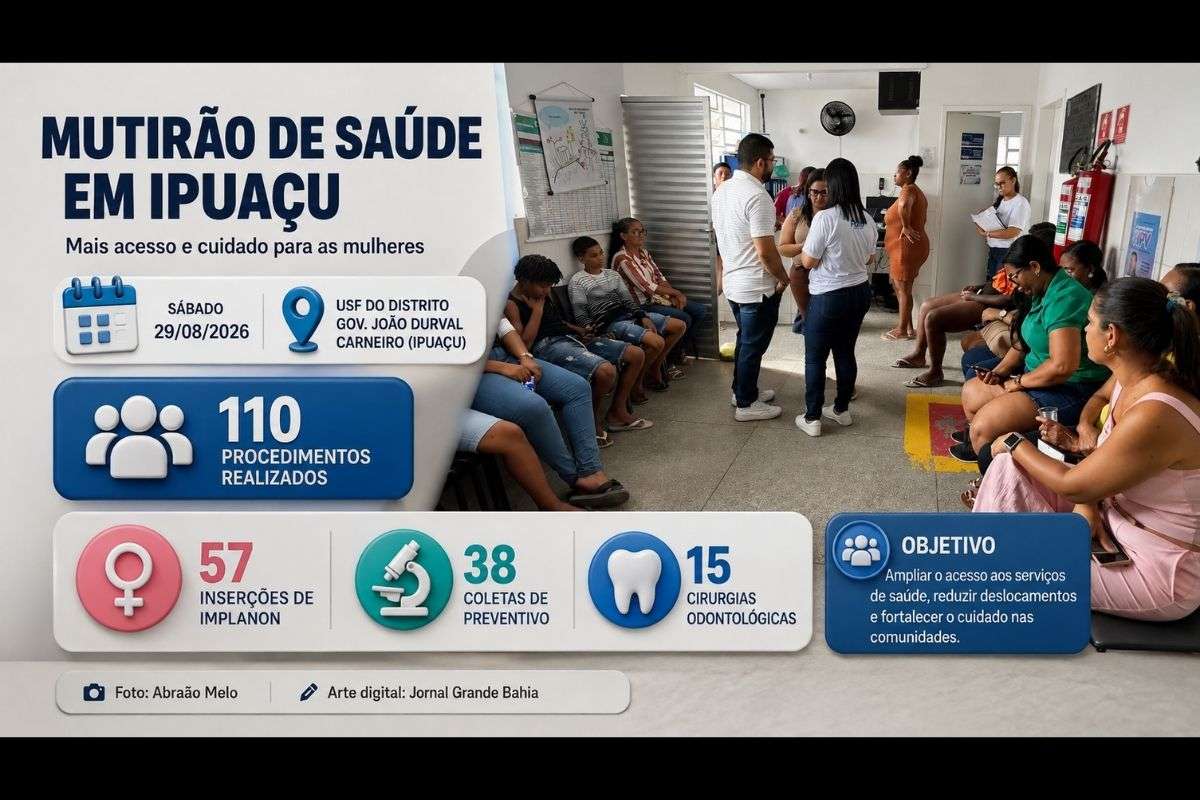 Ação da Secretaria Municipal de Saúde em Governador João Durval Carneiro reuniu atendimentos de planejamento reprodutivo, prevenção e odontologia para pacientes previamente agendados.