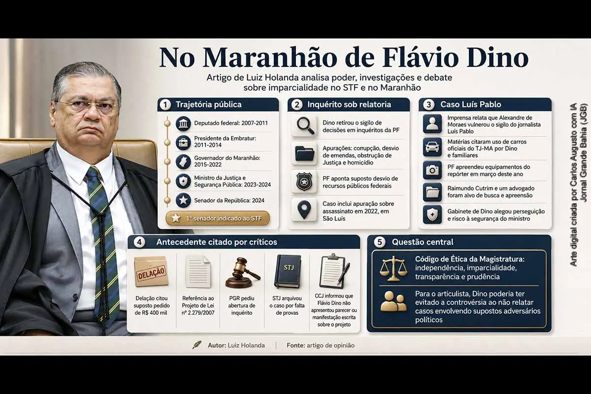 O advogado e professor Luiz Holanda analisa a trajetória política e judicial de Flávio Dino, sua atuação no Supremo Tribunal Federal e controvérsias relacionadas a investigações no Maranhão. O artigo aborda apurações da Polícia Federal, o caso envolvendo o jornalista Luís Pablo, decisões de Alexandre de Moraes, antigas acusações contra Dino posteriormente arquivadas e o debate sobre imparcialidade, independência judicial e proteção constitucional do sigilo da fonte.