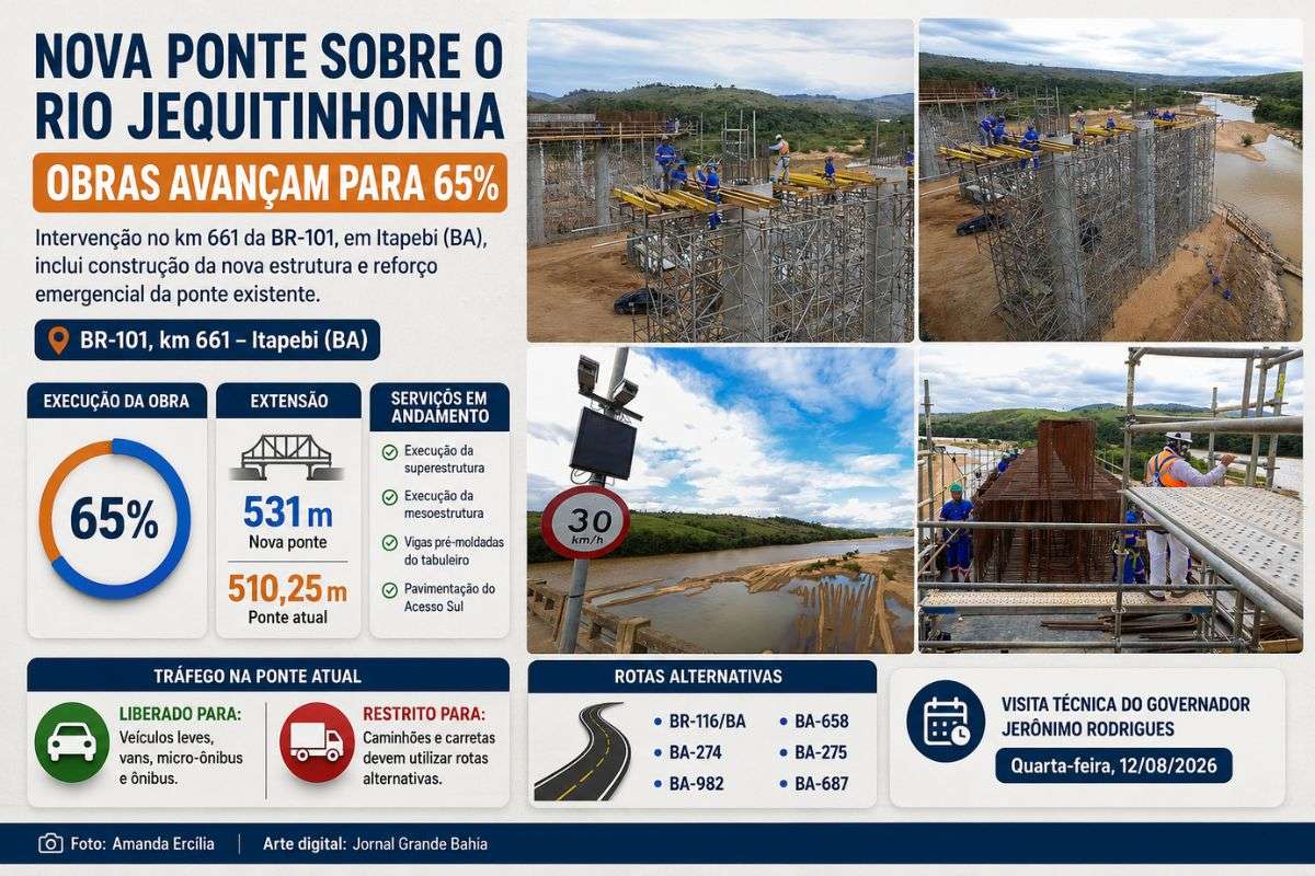 Nova ponte na BR-101 terá 531 metros de extensão e integra intervenção que também prevê reforço emergencial da estrutura existente.