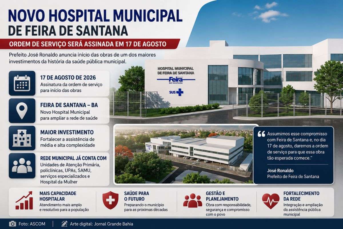Prefeitura prevê início das obras do novo equipamento para ampliar a capacidade de atendimento hospitalar da rede pública do município.