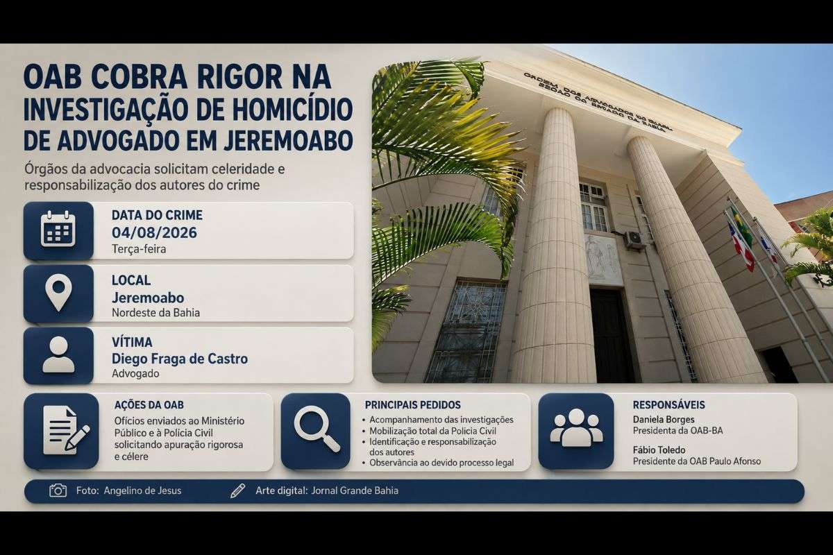 Seccional e Subseção encaminharam ofícios ao Ministério Público e à Polícia Civil solicitando celeridade, fiscalização das investigações e responsabilização dos envolvidos no homicídio.