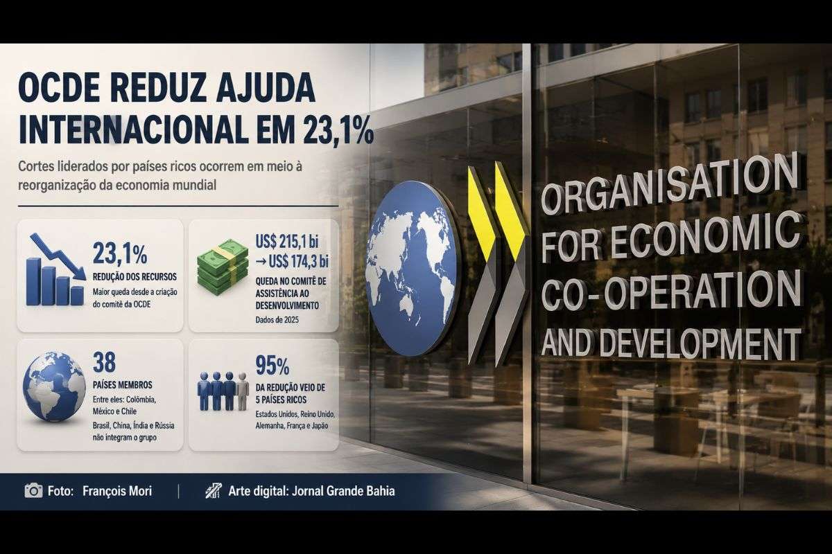 Retração de recursos do Comitê de Assistência ao Desenvolvimento envolve principalmente Estados Unidos, Reino Unido, Alemanha, França e Japão e ocorre em meio à reorganização das relações econômicas internacionais.