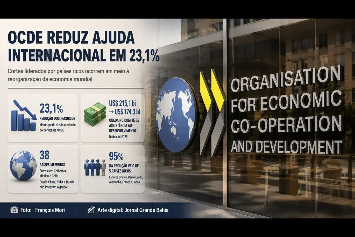 Retração de recursos do Comitê de Assistência ao Desenvolvimento envolve principalmente Estados Unidos, Reino Unido, Alemanha, França e Japão e ocorre em meio à reorganização das relações econômicas internacionais.