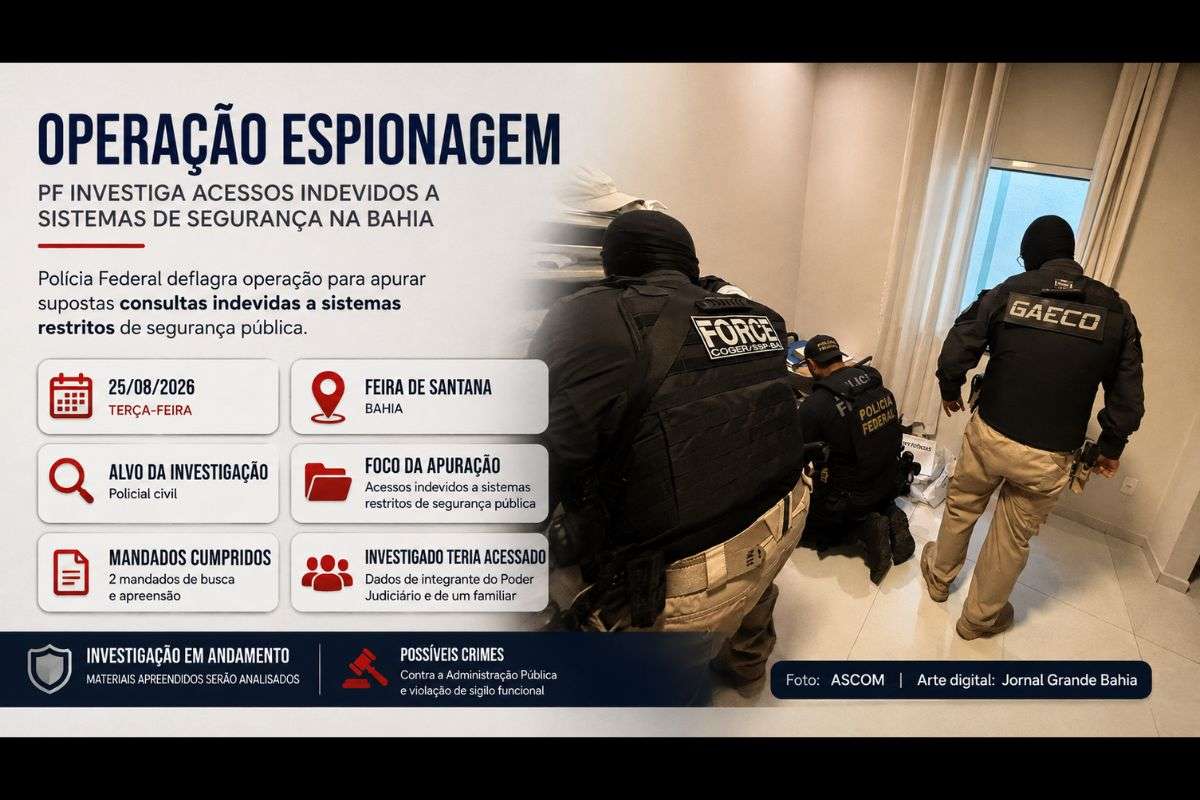Ação em Feira de Santana cumpriu dois mandados de busca e apreensão contra policial civil investigado por supostas consultas a dados restritos de segurança pública.