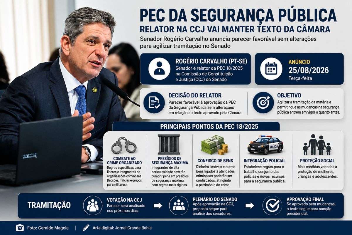 Senador Rogério Carvalho anuncia parecer favorável à PEC 18/2025 sem alterações para acelerar tramitação no Senado.