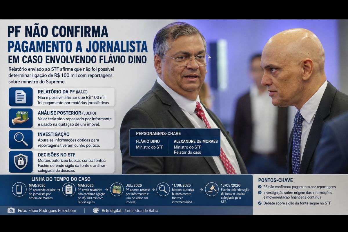 Relatório enviado ao STF afirma que não foi possível determinar que a quantia estivesse relacionada à publicação de reportagens; investigação continua e envolve sigilo da fonte e buscas autorizadas por Alexandre de Moraes.