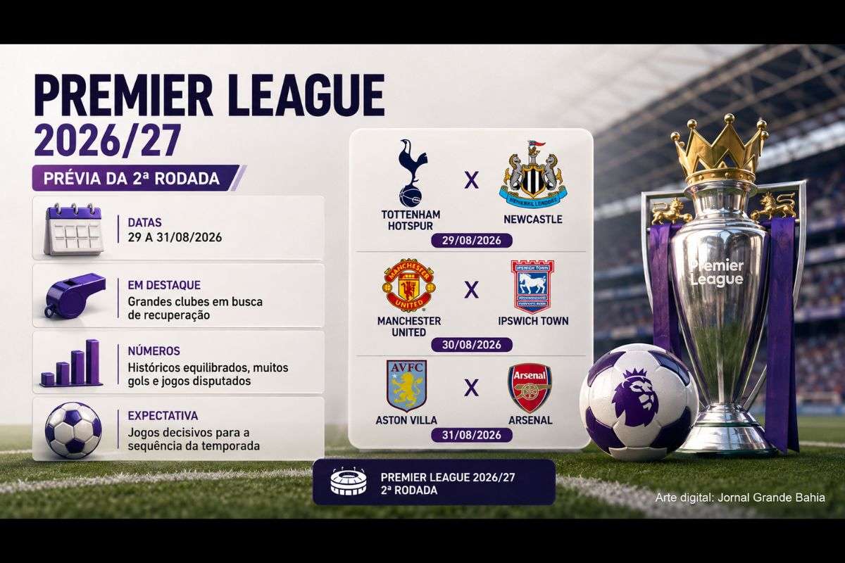 Confrontos entre Tottenham e Newcastle, Manchester United e Ipswich Town e Aston Villa e Arsenal movimentam a segunda rodada da Premier League.