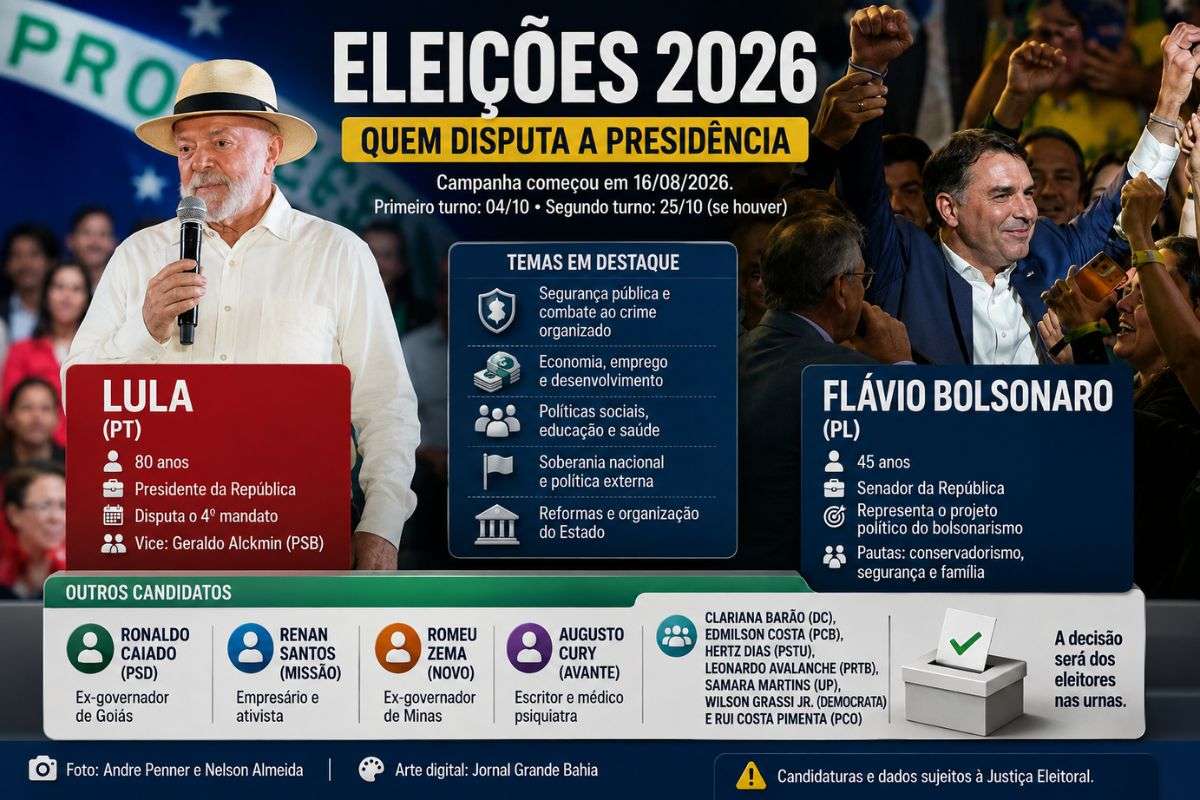 Campanha presidencial começou em 16 de agosto e reúne Lula, Flávio Bolsonaro, Ronaldo Caiado, Renan Santos, Romeu Zema, Augusto Cury e outros candidatos de diferentes partidos e correntes políticas.
