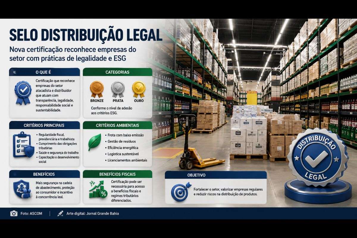 Lei cria certificação baseada em critérios ambientais, sociais e de governança para empresas do setor e prevê exigências relacionadas à regularidade fiscal, trabalhista e ambiental.