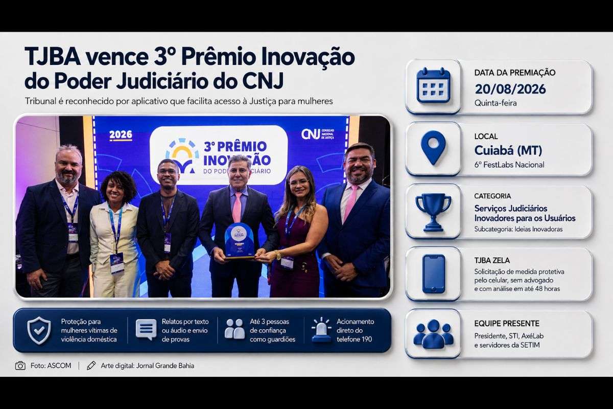 Aplicativo permite solicitar medidas protetivas pelo celular, anexar provas, cadastrar pessoas de confiança e acionar a Polícia Militar em situações de risco.