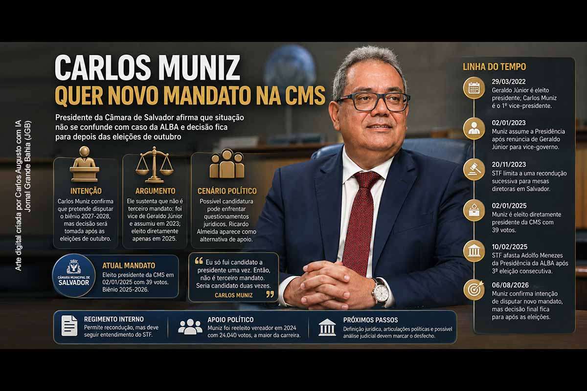 Presidente da Câmara de Salvador, Arlos Muniz, pretende disputar novo biênio, mas condiciona decisão às eleições de outubro e sustenta que sua situação jurídica não se confunde com a de Adolfo Menezes na ALBA.