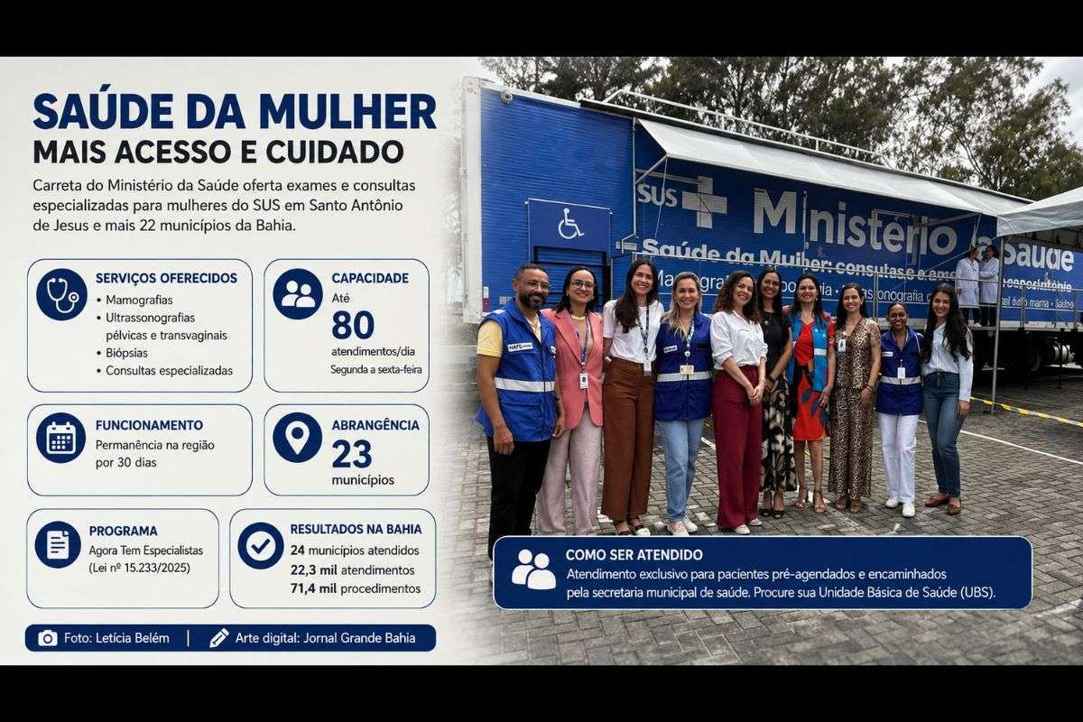 Unidade móvel oferece mamografias, ultrassonografias, biópsias e consultas especializadas para pacientes do SUS encaminhadas por 23 municípios do Recôncavo e regiões próximas.