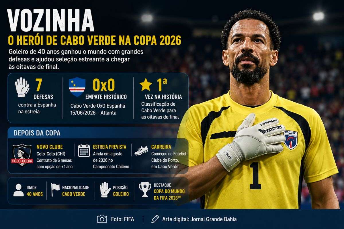 O que fazem os destaques da Copa 2026 após o Mundial?