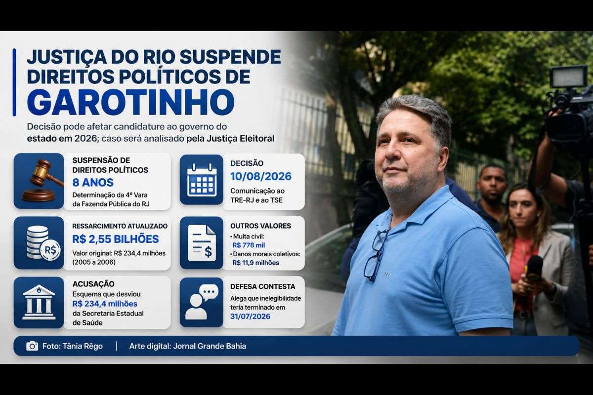Decisão determina comunicação ao TRE-RJ e ao TSE e pode afetar a candidatura de Anthony Garotinho ao governo do Rio em 2026; defesa contesta o marco inicial da suspensão.