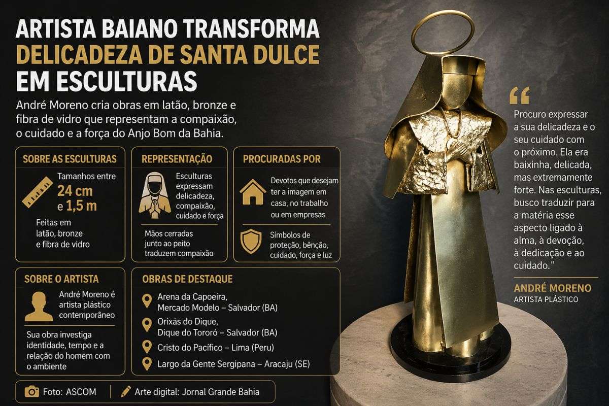 Obras em latão, bronze e fibra de vidro representam aspectos da trajetória de Santa Dulce e acompanham o crescimento da devoção à religiosa baiana.