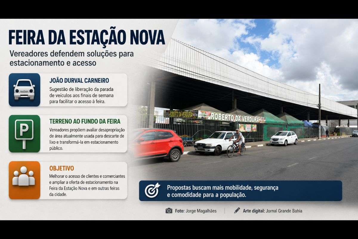 Sugestões apresentadas na Câmara de Feira de Santana incluem liberação de parada na avenida aos finais de semana e avaliação de desapropriação de terreno próximo à feira.
