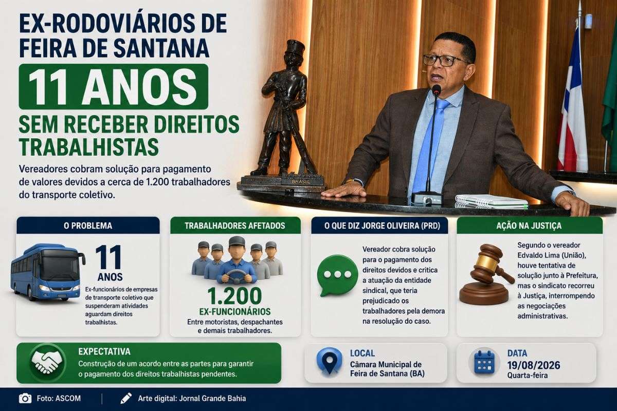 Cerca de 1.200 trabalhadores que atuaram no transporte coletivo do município aguardam na Justiça uma definição sobre o pagamento dos valores devidos.