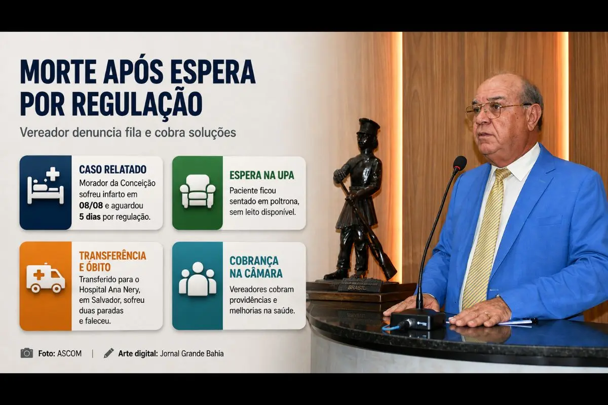 José Carneiro relatou o caso de um morador de Feira de Santana que aguardou cinco dias por transferência após sofrer um infarto; Gean Caverna defendeu cobrança do Legislativo por melhorias no atendimento.