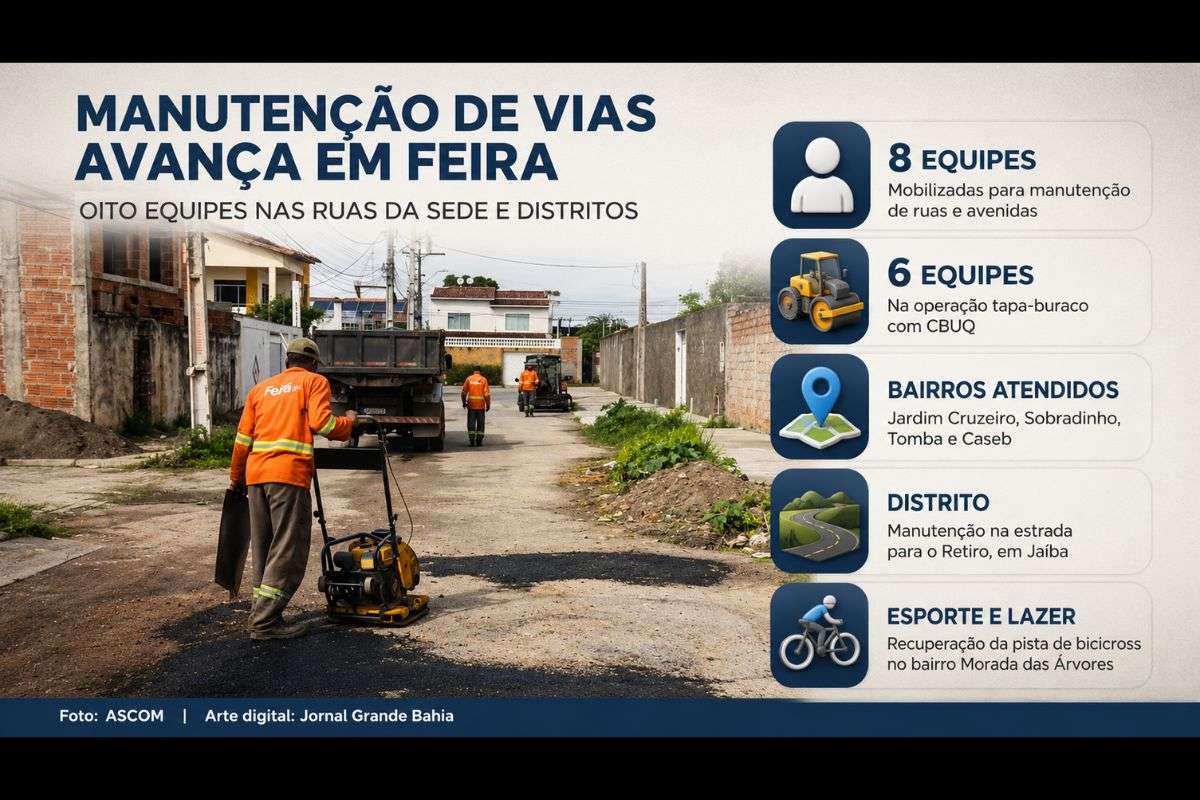 Serviços de recuperação de pavimentação asfáltica e a paralelepípedo são realizados simultaneamente na sede e nos distritos do município.