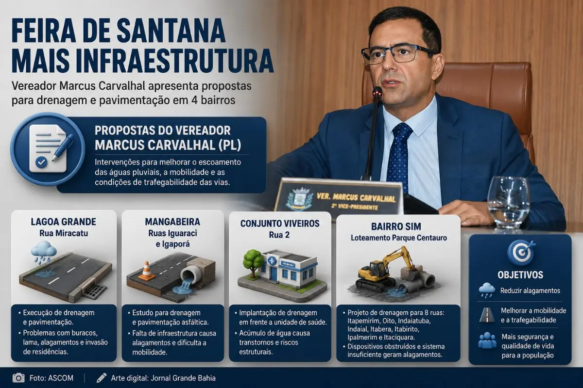Indicações do vereador Marcus Carvalhal propõem intervenções para drenagem pluvial e melhoria das vias em Lagoa Grande, Mangabeira, Viveiros e Sim.