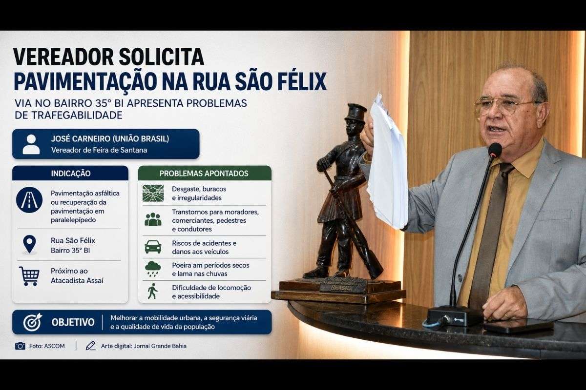 Indicações apresentadas na Câmara Municipal solicitam intervenções em vias com buracos, desgaste do calçamento e problemas de trafegabilidade.