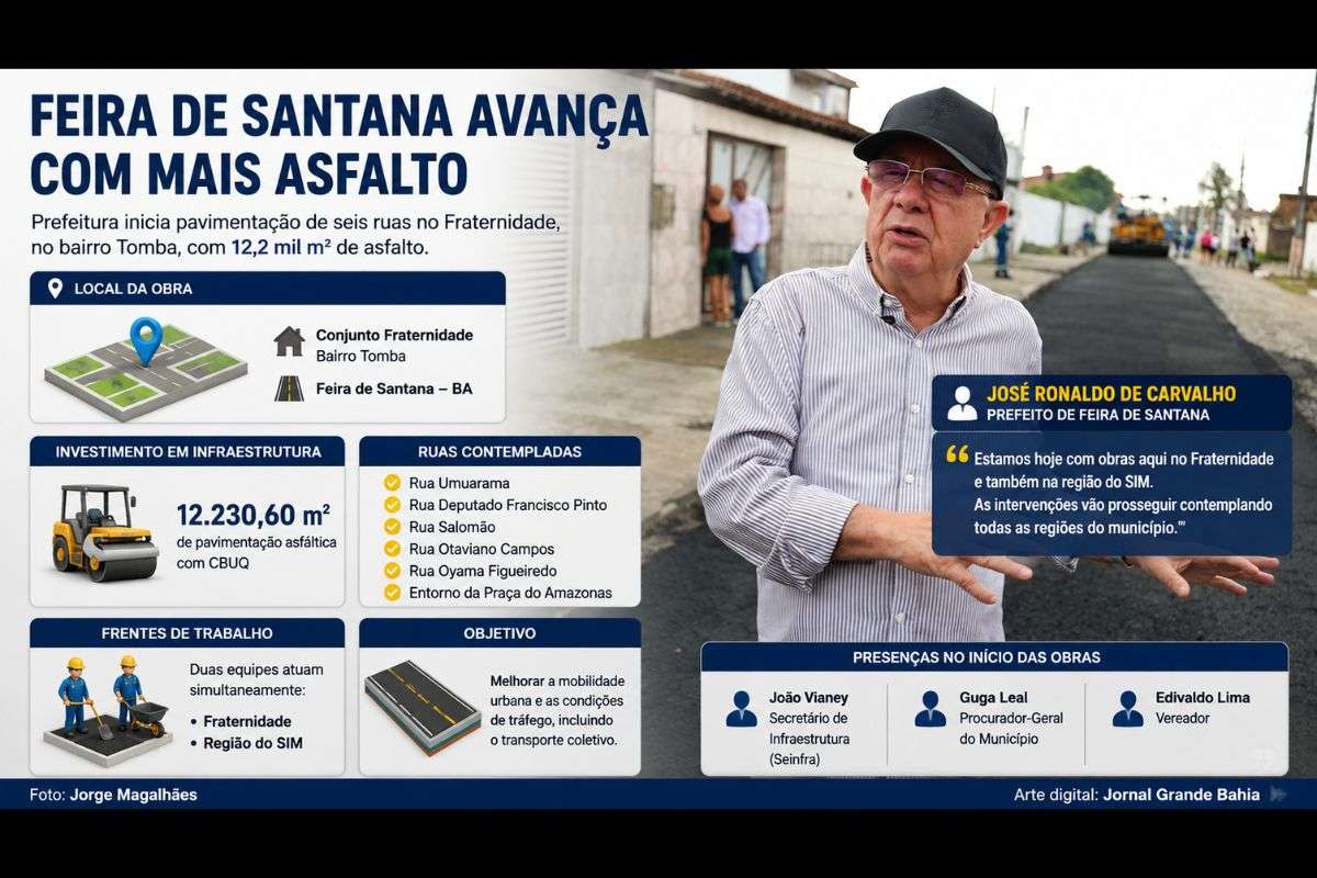 Intervenções no conjunto Fraternidade, no bairro Tomba, contemplam vias utilizadas pelo transporte coletivo e são executadas pela Seinfra.