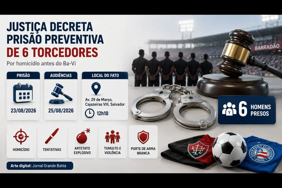 Decisão da 1ª Vara das Garantias de Salvador converteu prisões em flagrante em preventivas; investigação inclui homicídio, tentativas de homicídio e uso de artefato explosivo.