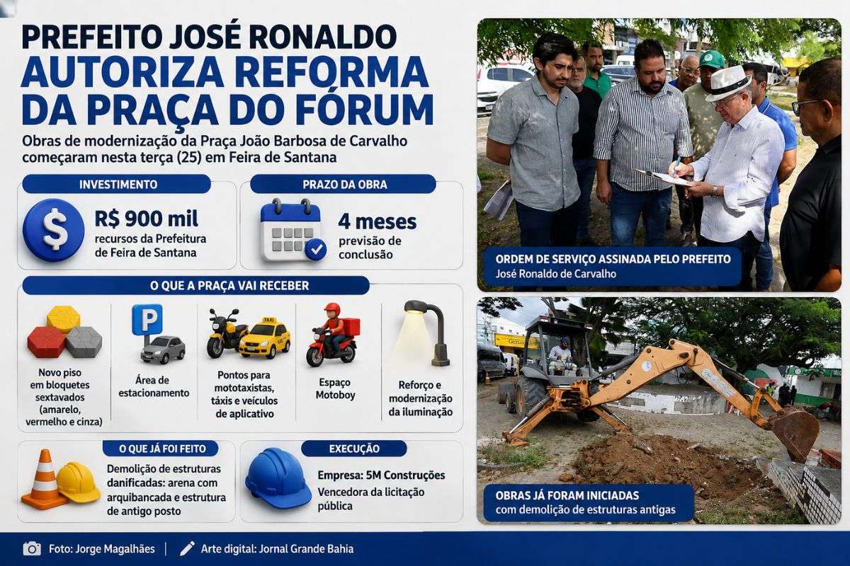 Obras na Praça João Barbosa de Carvalho incluem novo piso, estacionamento, espaços para transporte e modernização da iluminação, com prazo previsto de quatro meses.