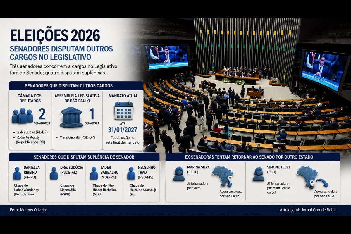 Izalci Lucas, Roberta Acioly e Mara Gabrilli concorrem a cargos legislativos, enquanto Daniella Ribeiro, Dra. Eudócia, Jader Barbalho e Nelsinho Trad disputam posições de suplentes ao Senado.