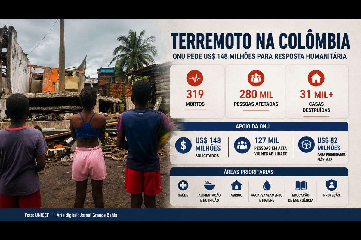 Plano humanitário prevê US$ 148 milhões em ações de emergência; terremoto deixou 319 mortos, afetou cerca de 280 mil pessoas e destruiu mais de 31 mil moradias.