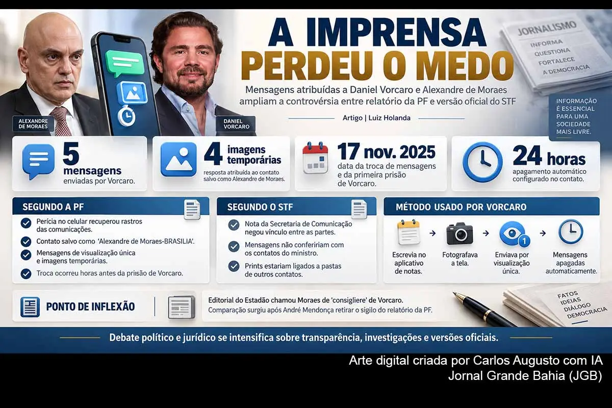 O artigo de Luiz Holanda analisa a mudança de postura da imprensa diante das revelações relacionadas a Alexandre de Moraes, Daniel Vorcaro e Banco Master. O texto contrapõe a versão divulgada pelo STF a informações atribuídas a relatório da Polícia Federal, aborda mensagens recuperadas do celular do banqueiro e destaca a repercussão editorial do caso, cujos desdobramentos jurídicos, institucionais e políticos permanecem sob acompanhamento público.