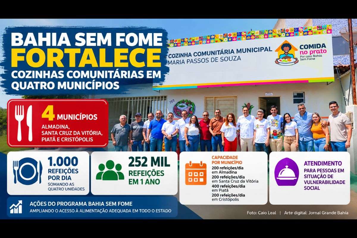 Unidades inauguradas em Almadina, Santa Cruz da Vitória, Piatã e Cristópolis integram o projeto Comida no Prato e atendem pessoas em situação de vulnerabilidade social.