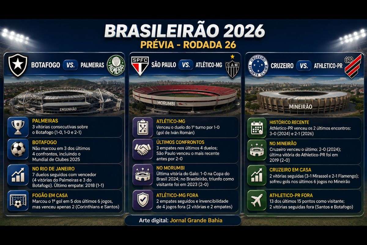 26ª rodada da Série A será disputada entre 5 e 7 de setembro; três confrontos reúnem retrospectos recentes de destaque.
