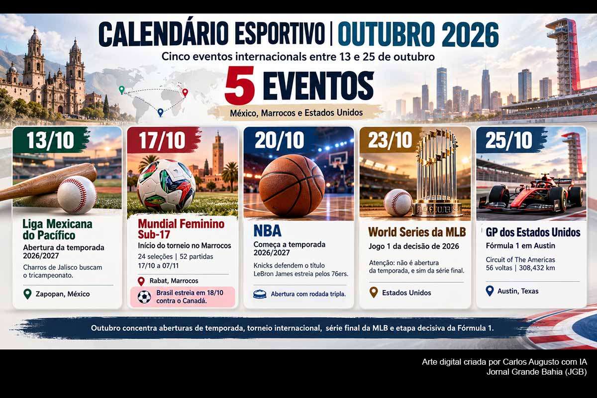 Outubro de 2026 reunirá cinco eventos internacionais de destaque entre 13 e 25 de outubro. A Liga Mexicana do Pacífico abre a temporada com os Charros buscando o tricampeonato; o Brasil disputa o Mundial Feminino Sub-17 no Marrocos; a NBA retorna com os Knicks defendendo o título e LeBron James nos 76ers; a MLB inicia a World Series; e a Fórmula 1 realiza o GP dos Estados Unidos.