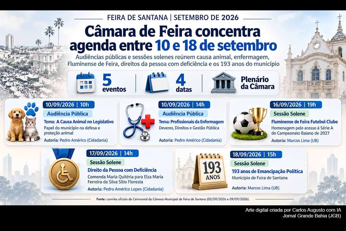 A Câmara Municipal de Feira de Santana programou audiências e sessões solenes entre setembro de 2026, com debates sobre causa animal e enfermagem, homenagem ao Fluminense de Feira, celebração dos direitos da pessoa com deficiência, concessões da Comenda Maria Quitéria e sessão pelos 193 anos de emancipação política. Os documentos informam datas, horários e autorias, mas resultados, participações e encaminhamentos dependerão da realização dos eventos e de registros posteriores.