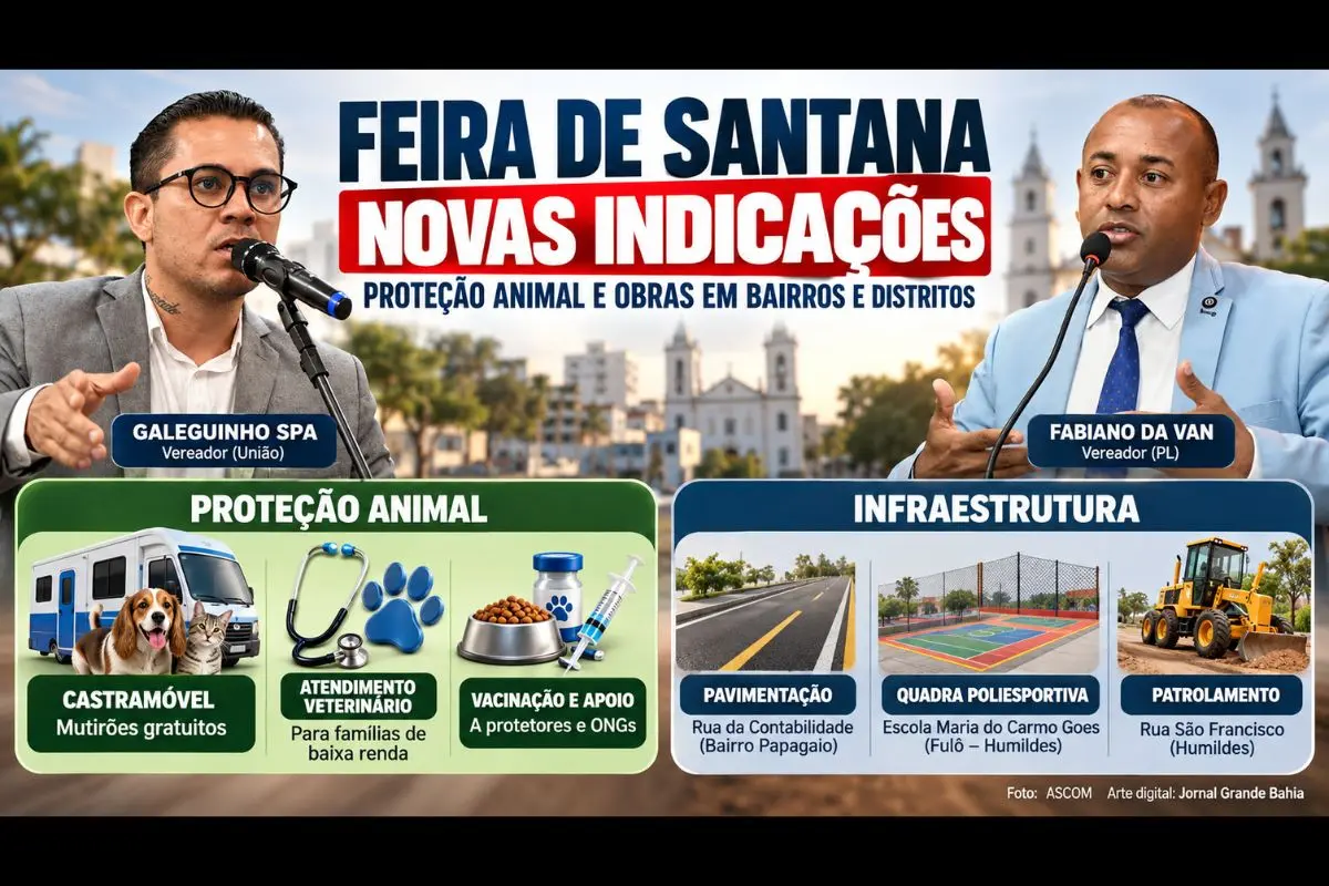 Indicações apresentadas por Galeguinho SPA e Fabiano da Van abrangem proteção animal, pavimentação, esporte e melhorias viárias em bairros e distritos do município.