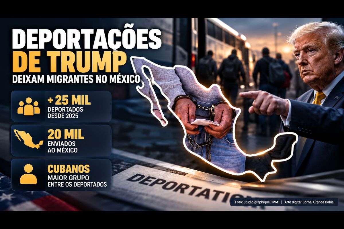 Apuração internacional identifica expulsões de estrangeiros dos Estados Unidos para países terceiros e relata falta de acolhimento, documentos e condições de sobrevivência para deportados cubanos.