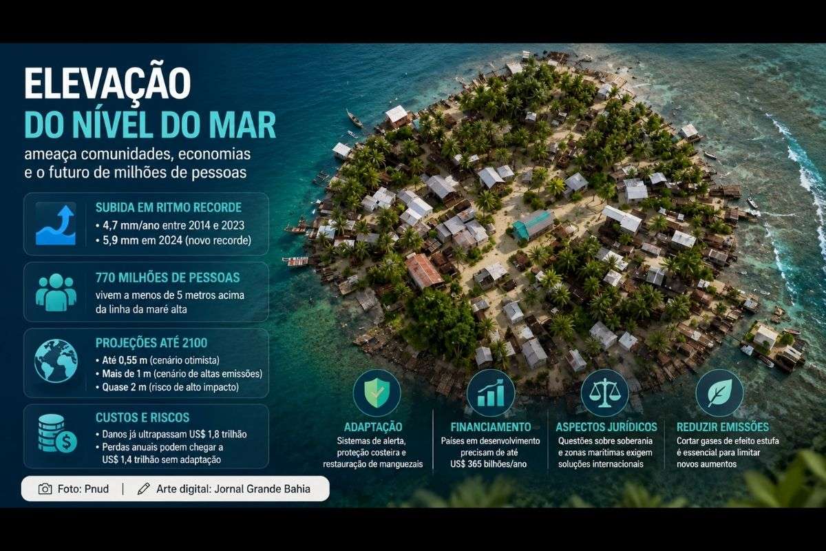 Relatório apresentado no Fórum das Ilhas do Pacífico aponta avanço acelerado dos oceanos, risco para 770 milhões de pessoas e necessidade de ampliar investimentos em adaptação.