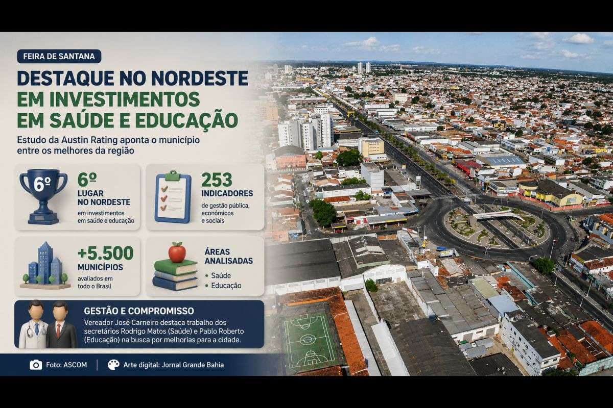 Levantamento da Austin Rating analisou mais de 5,5 mil municípios brasileiros a partir de 253 indicadores de gestão pública, economia e aspectos sociais.