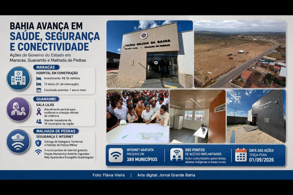Ações realizadas em Maracás, Guanambi e Malhada de Pedras incluem investimento de R$ 56 milhões, atendimento pericial especializado, novas unidades policiais e três pontos de internet.