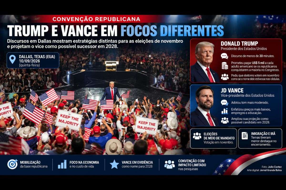 Encerramento da convenção republicana em Dallas expôs diferenças de discurso entre Donald Trump e JD Vance antes das eleições de novembro.