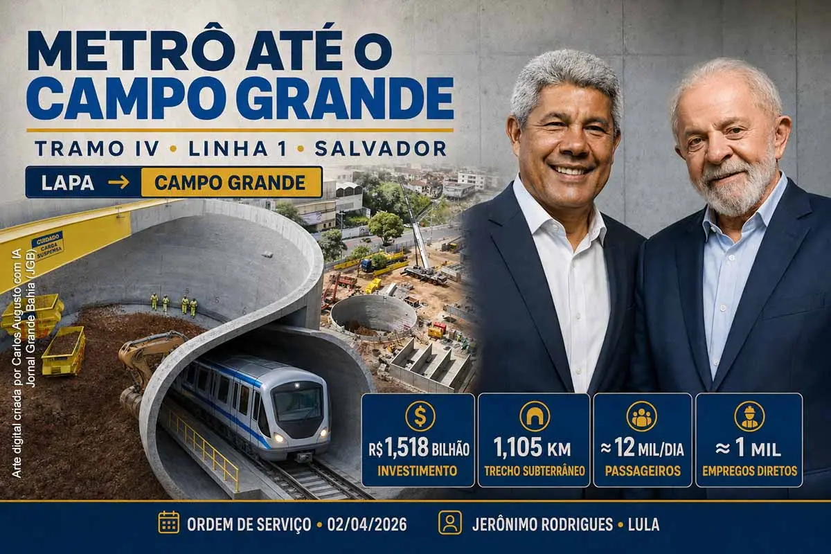 O governador Jerônimo Rodrigues e o presidente Lula autorizaram o Tramo IV da Linha 1 do Metrô de Salvador, entre a Lapa e o Campo Grande. O trecho subterrâneo terá 1,105 km, investimento superior a R$ 1,518 bilhão e demanda estimada em cerca de 12 mil passageiros diários. A obra prevê aproximadamente mil empregos diretos e exigirá acompanhamento de cronograma, orçamento, impactos urbanos, integração e preservação do patrimônio.