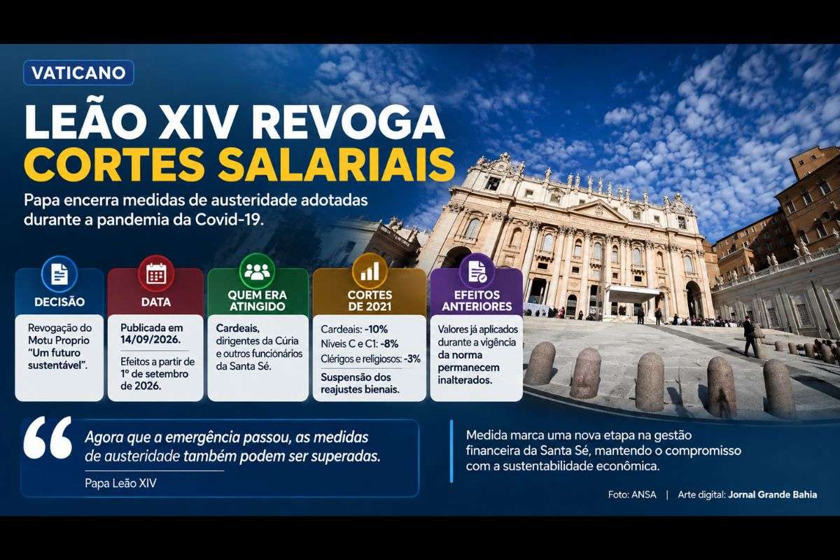 Medida entra em vigor com efeitos retroativos a 1º de setembro de 2026, mas mantém definitivamente os efeitos produzidos durante a vigência das regras de austeridade.