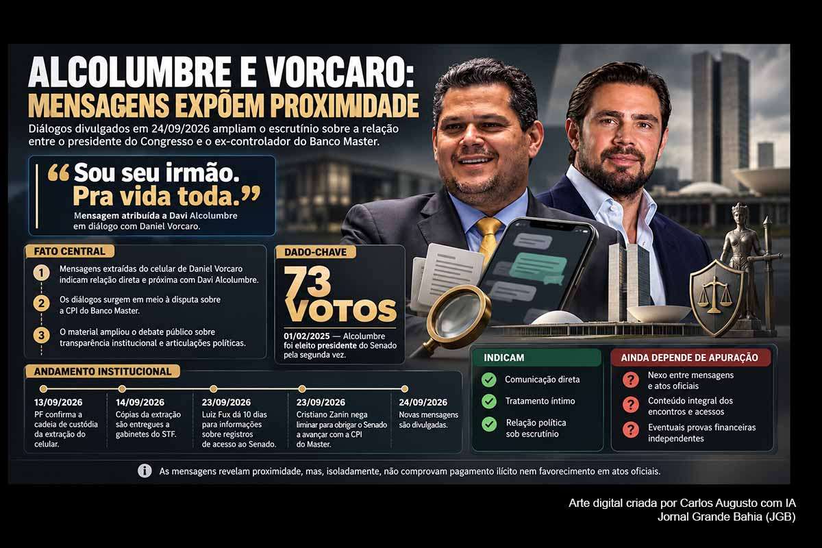 Mensagens extraídas do celular de Daniel Vorcaro indicam relação pessoal próxima com Davi Alcolumbre, presidente do Senado e do Congresso. Os registros surgem enquanto o STF analisa a CPI do Banco Master e cobra informações sobre acessos ao Senado. Os diálogos não comprovam o alegado pagamento de US$ 30 milhões nem eventual favorecimento, mas ampliam a necessidade de apuração documental, contraditório e transparência institucional.