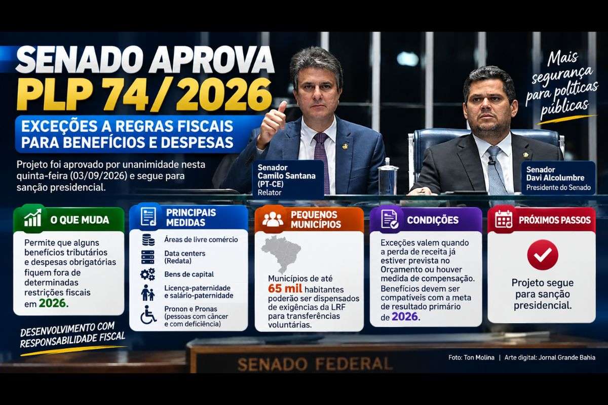 PLP 74/2026 segue para sanção presidencial e prevê exceções para áreas de livre comércio, data centers, bens de capital, licença-paternidade e municípios de até 65 mil habitantes.