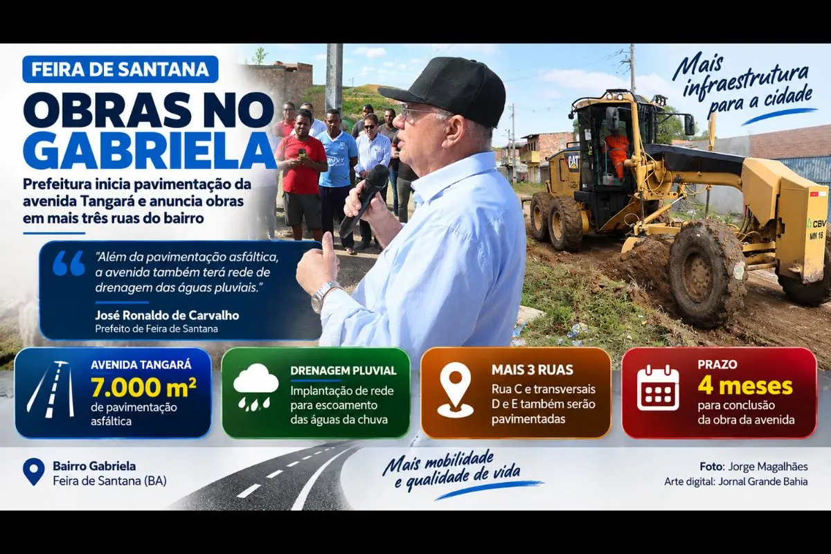 Intervenções incluem pavimentação de cerca de 7 mil metros quadrados, implantação de drenagem pluvial e previsão de conclusão em quatro meses.