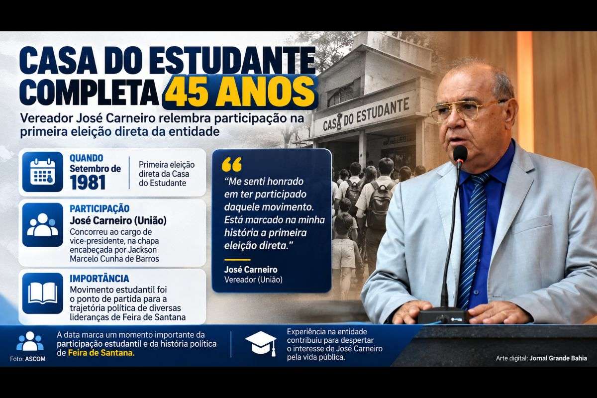 Vereador José Carneiro relembra participação no pleito de 1981 e destaca influência do movimento estudantil na formação política de lideranças do município.