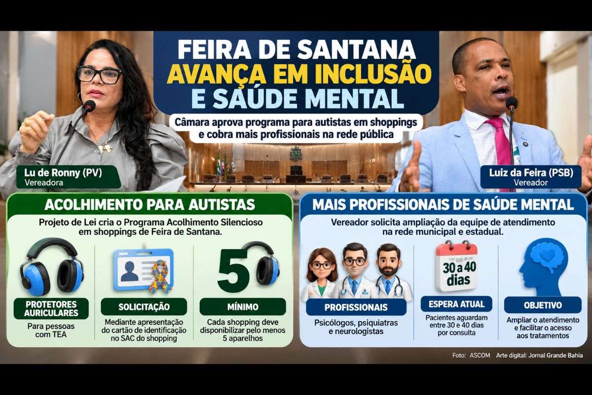 Projeto de Lei prevê abafadores de ruído em shoppings para pessoas com TEA, enquanto vereador solicita ampliação das equipes de psicólogos, psiquiatras e neurologistas na rede pública.