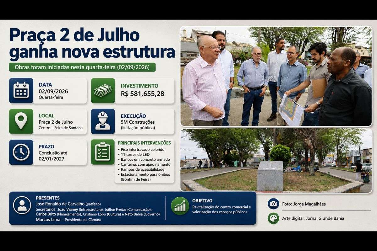 Obras começaram nesta quarta-feira (02/09/2026), com previsão de conclusão em janeiro de 2027 e intervenções voltadas à infraestrutura, acessibilidade, iluminação e estacionamento.