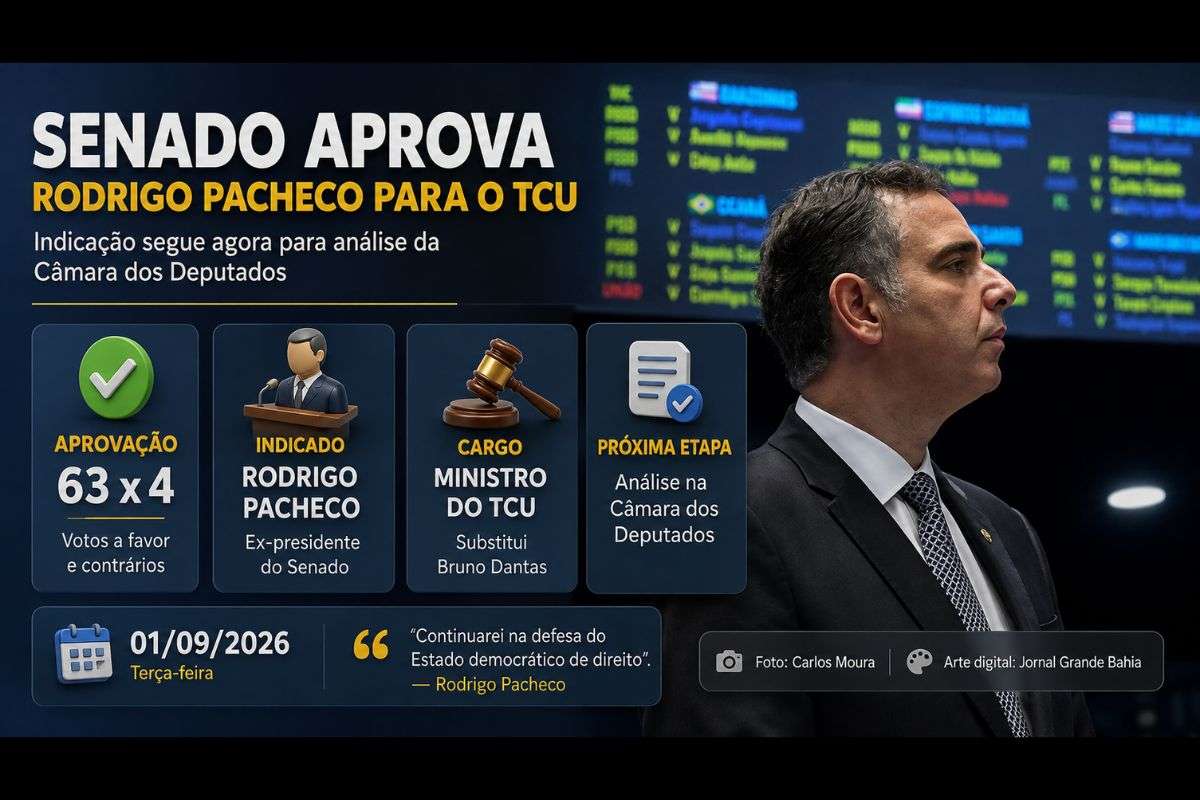 Ex-presidente do Senado foi indicado para substituir Bruno Dantas no Tribunal de Contas da União; decisão ainda depende de análise da Câmara dos Deputados.